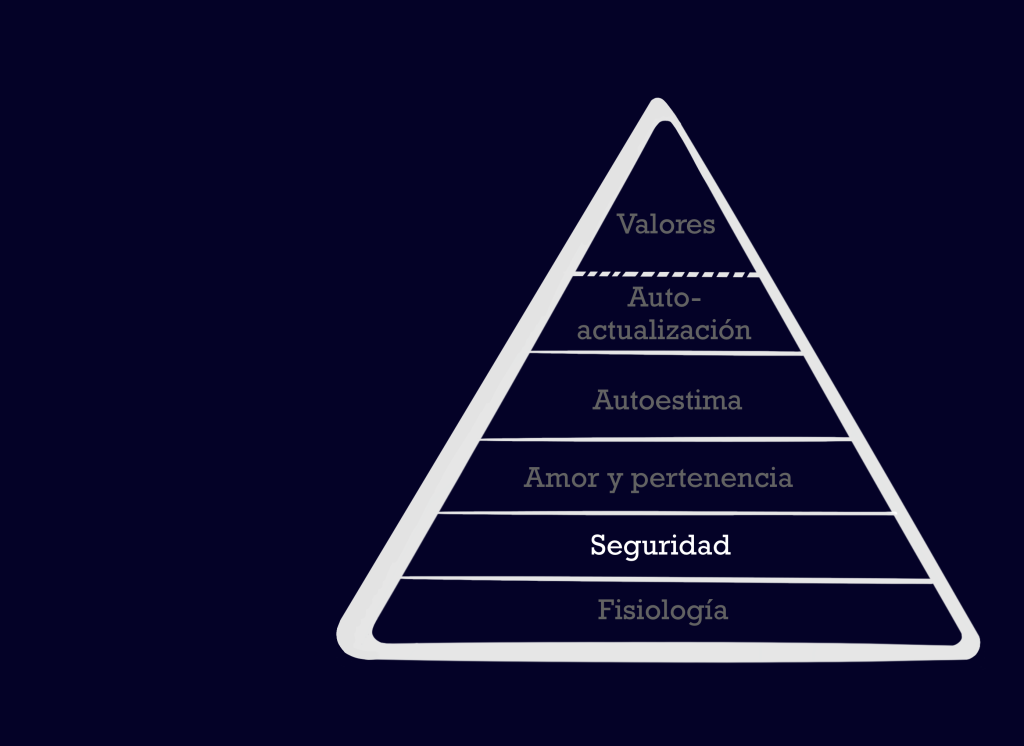 Las necesidades de seguridad en la Pirámide de Maslow